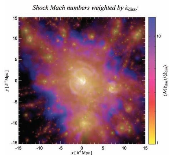 Non thermal processes Processes 1)Large-scale shocks