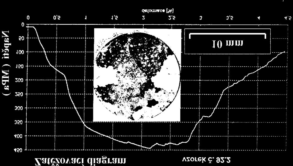 Na obr. 6 je uveden příčný řez tyčí průměru 12 mm po směrové krystalizaci.