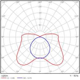 Elektrické parametry: IP66, třída ochrany I, značka F.