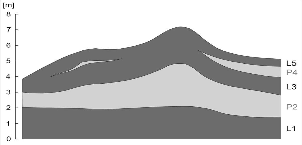 2. Rohatecko bzenecko - strážnická část Má elipsovitý tvar, protáhlý ve směru JZ SV. Je 12 km dlouhá a maximálně 5,5 km široká.