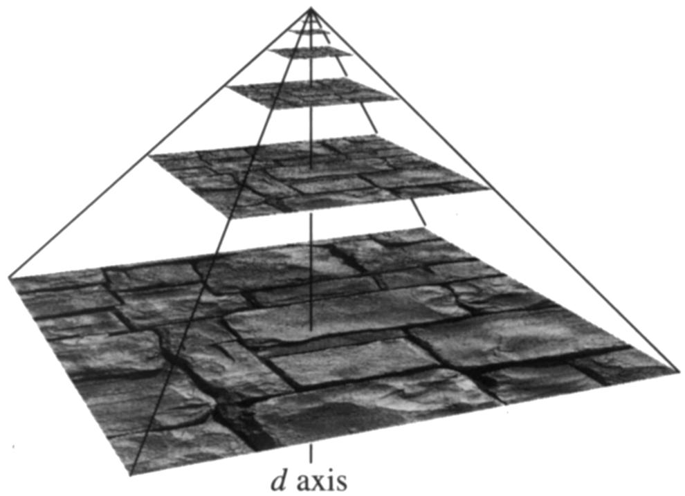 Mipmapping Trilineární interpolace kopie textury lze uspořádat do pomyslné pyramidy kromě texturových souřadnic u, v vypočítáme ještě parametr d - výšku v