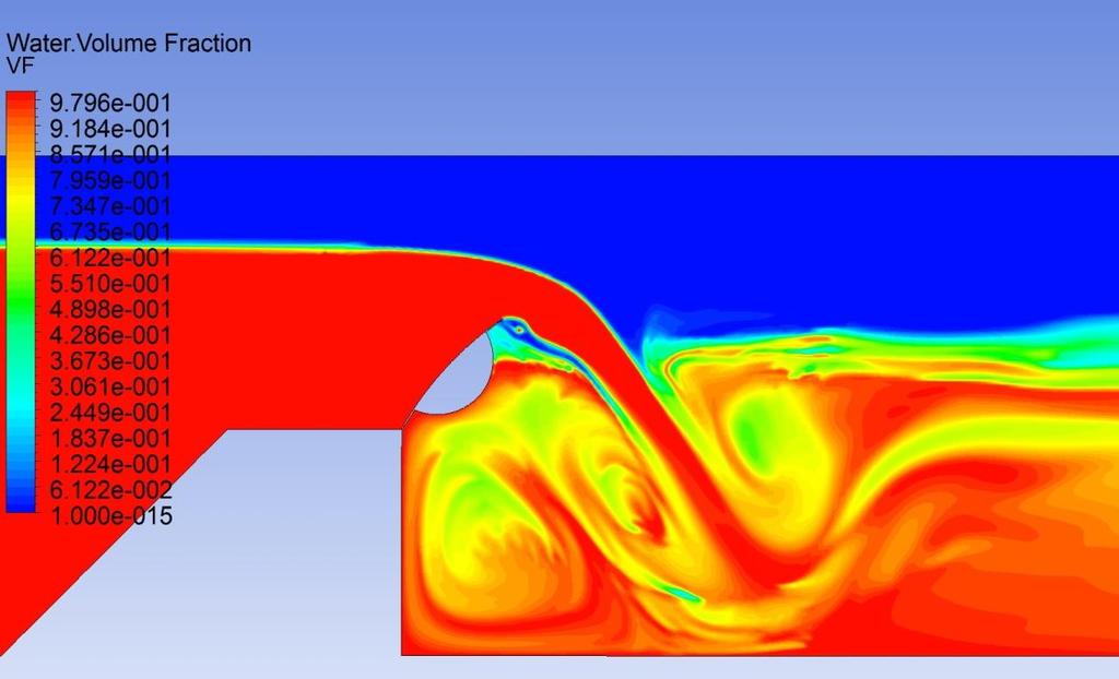 6.POROVNÁNÍ VÝSTUPŮ Z FYZIKÁLNÍHO A NUMERICKÉHO MODELOVÁNÍ. Obr. 48 Výstup z CFD - kontury VOF - α = 60 ; h d = 0,5H, Q = 7 l.s -1.