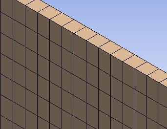 5.NUMERICKÉ MODELOVÁNÍ PROUDĚNÍ - CFD Obr. 39 Schéma dvou základních přístupů k vytvoření simulace proudění v ANSYS CFX. 5.1.