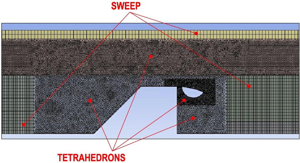 5.NUMERICKÉ MODELOVÁNÍ PROUDĚNÍ - CFD Obr. 44 Použité metody tvorby výpočetní sítě na jednotlivé podoblasti.