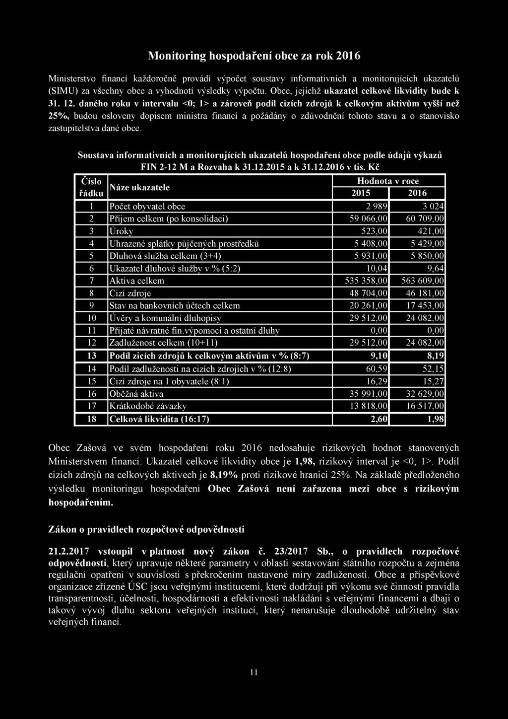 Monitoring hospodaření obce za rok Ministerstvo financí každoročně provádí výpočet soustavy informativních a monitorujících ukazatelů (SIMU) za všechny obce a vyhodnotí výsledky výpočtu.