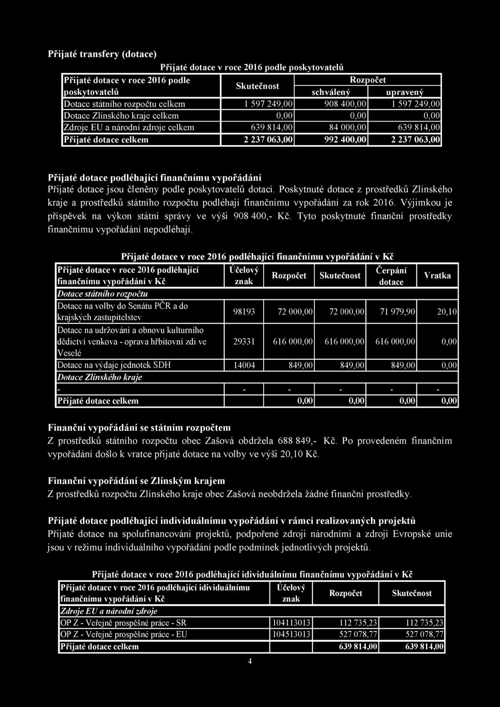 Přijaté transfery (dotace) Přijaté dotace v roce podle poskytovatelů Přijaté dotace v roce podle Rozpočet Skutečnost poskytovatelů schválený upravený Dotace státního rozpočtu celkem 1 597 249,00 908