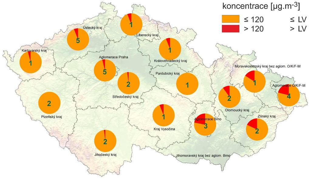 IV. ZNEČIŠTĚNÍ OVZDUŠÍ PŘÍZEMNÍM OZONEM (O3) K překročení hodnoty imisního limitu maximální denní 8hodinové koncentrace O 3 v srpnu docházelo na většině typů stanic.