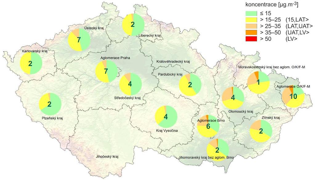 III. ZNEČIŠTĚNÍ OVZDUŠÍ SUSPENDOVANÝMI ČÁSTICEMI PM10 V roce 2015 došlo k zásadní inovaci Státní sítě imisního monitoringu (SSIM), největší od vybudování celorepublikového automatizovaného imisního