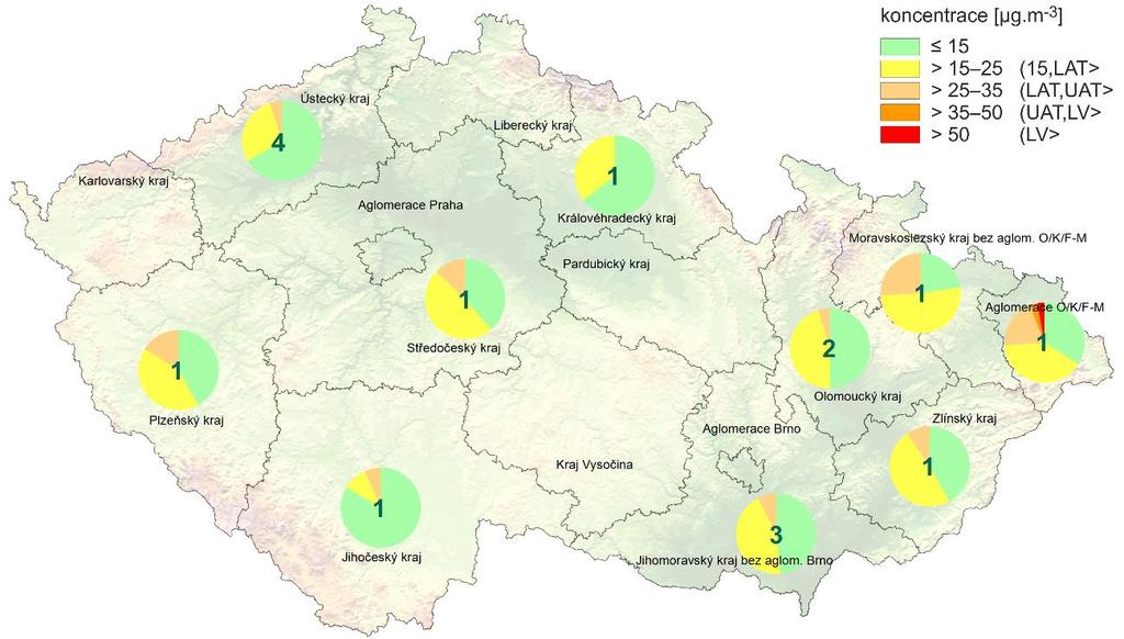 III.2 Denní koncentrace PM 10 na venkovských stanicích v srpnu 2017 Průměrné denní koncentrace PM 10 přesáhly v srpnu hodnotu imisního limitu (LV) na venkovských 3 stanicích v aglomeraci O/K/F-M (obr.