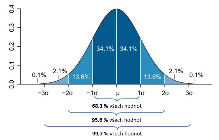 I.5 PŘÍLOHA K METODICE VYVÁŽENOSTI ÚZEMNÍCH PODMÍNEK MULTIKRITERIÁLNÍ VYHODNOCENÍ UDRŽITELNÉHO ROZVOJE Udržitelný rozvoj území je vysoce komplexní pojem.