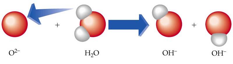 Bronsted - Lowryho silné báze CaO + H 2 O Ca(OH) 2 NH 3
