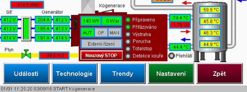 Poznámka: Údaje jsou uvedeny v tisících Kč 2014 2015 Pohledávky z obchodního vztahu celkem 3 404 3 545 Pohledávky z obchodního vztahu 3 092 3 039