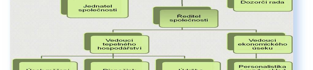 ledna prvním v roce 2015 členové dozorčí rady zvolili předsedou DR Ing. Rudolfa Gogolína. V dalším průběhu se DR podrobně zabývala činnostmi společnosti.