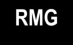 RMG Registry of Monoclonal Gammopathies závěry: dnešní stav = plně funkční mezinárodní databáze!