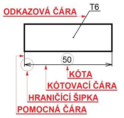 KÓTOVÁNÍ součásti společně s jejím zobrazením poskytuje základní informace pro výrobu, montáž a kontrolu rozměrů.