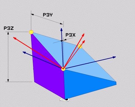 bodu roviny?: souřadnice P3 Souřadnice 3. bodu roviny?