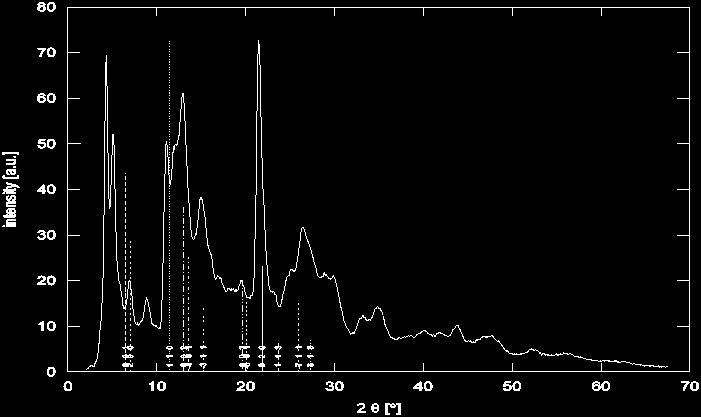 Ma te ri als Struc ture, vol. 18, no. 2 (2011) 137 S10 STRUCTURAL STUDY OF TITANATE NANOTUBES T. Brunátová 1, D. Králová 1, S. Daniš 1, M. Šlouf 2, R. Kužel 1 1 Charles Univ.