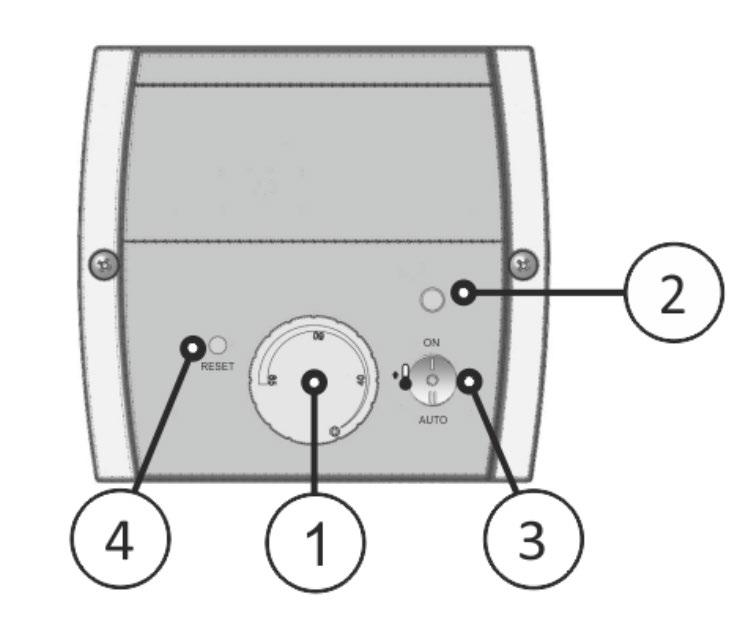 7) Popis ovládání: Vypínací teplotu lze na regulátoru teploty plynule nastavit pomocí otočného ovladače (pozice 1).