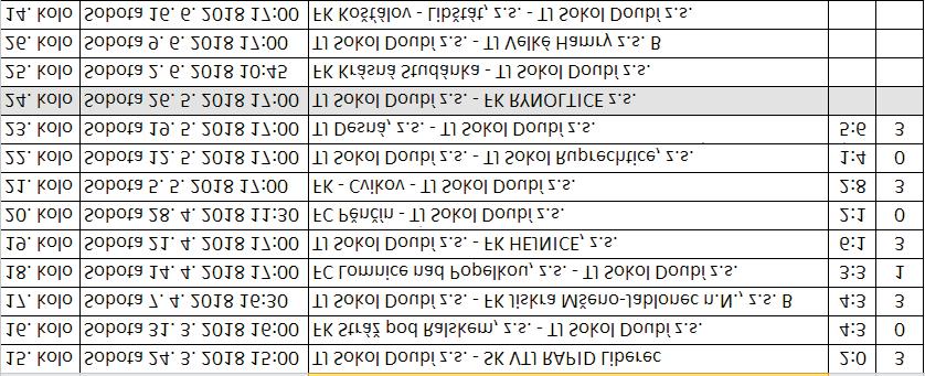 Našim borci pøivezli v minulém kole z horké pùdy v Desné cenné 3 body po napínavém prùbìhu zápasu. Cenné i proto, e Desná je prozatím v tabulce na 4. pozici. Tímto našim borcùm gratulujeme a dìkujeme.