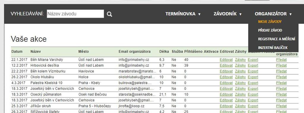 4. Aktivované akce 4.1 Seznam akcí Pořadatel vidí seznam svých závodů v menu Organizátor/Moje závody.