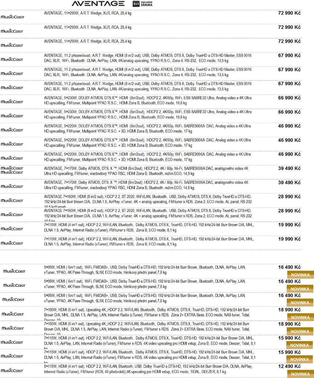 model popis cena AV RECEIVERY AVENTAGE, 11 290W, A.R.T. Wedge, XLR, RCA, 25,4 kg 72 990 Kč AVENTAGE, 11 290W, A.R.T. Wedge, XLR, RCA, 25,4 kg 72 990 Kč AVENTAGE, 11 290W, A.R.T. Wedge, XLR, RCA, 25,4 kg 72 990 Kč CX-A5100 BLACK AVENTAGE, 11.