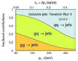 .3. VÝSLEDKY ANALÝZY 5.3.3 Diskuze výsledků Výsledky v abulkách. až.9 zhruba odpovídají očekávánému poměrů mezi jety z ů, lehkých kvarků a ů.