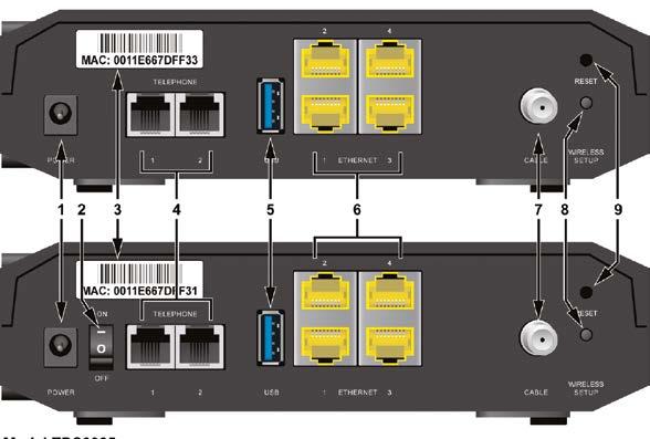 Popis zadního panelu: Model EPC3925/DPC3925 (s externím napájecím adaptérem) 1 15VDC konektor pro připojení napájecího adaptéru k síti 220 V UPOZORNĚNÍ: Předejděte poškození modemu použitím výhradně