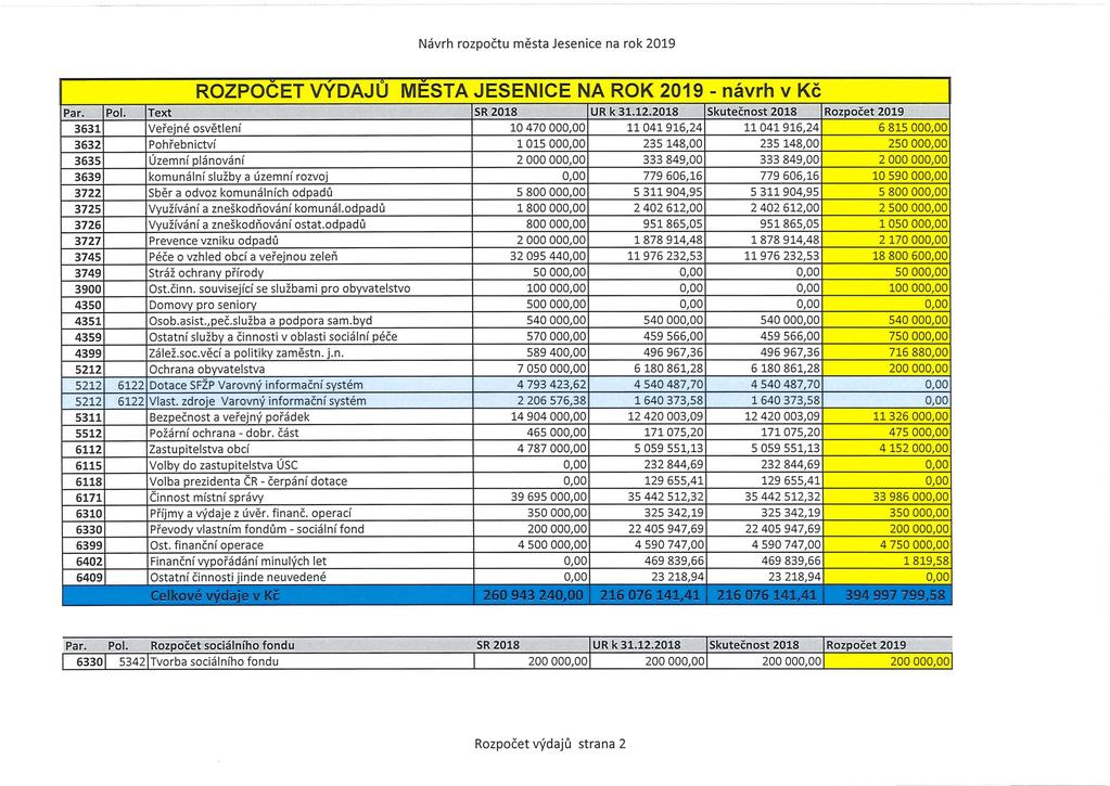 ROZPOČET VÝDAJŮ MĚSTA JESENICE NA ROK 2019 - návrh v Kč Par. Pol. Text SR 2018 UR k 31.12.