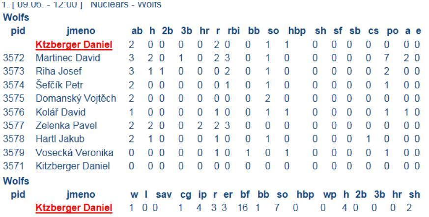 například tak že v zápase jdete do Team Batting a pak tlačítko Settings a to samé pro Pitching a Fielding 4.