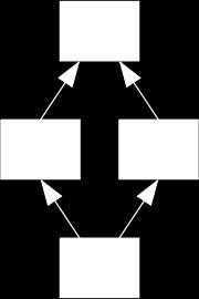 OOP - dědičnost class Kruh(Tvar): def init (self): # musíme explicitně zavolat konstruktor # rodičovské třídy super().