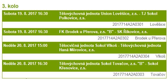 7 Třasoň Jan 1993 8 Machálek Jan 1998 9 Fildán Tomáš 1998 10 Zajíc Lukáš 1994 11 Rous Tomáš 1993 12 Michal Herzog 1976 13 Polách Ondřej 1991 14 Otto Zapletal 1989 15 Šilha