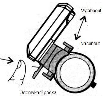 Způsob použitím gumového kroužku INSTALACE TACHOMETRU 1.