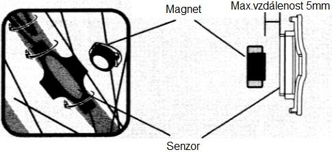 V případě potřeby upravte pozici senzoru a magnetu.