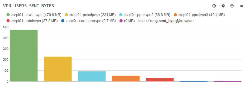 za uživatele Provede Audit všech přihlášení do CSV