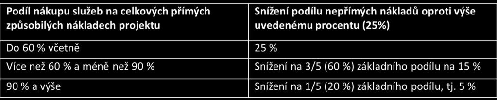 Informace o nepřímých nákladech Pro projekty, u nichţ podstatná většina nákladů vznikne formou nákupu sluţeb od externích dodavatelů, jsou