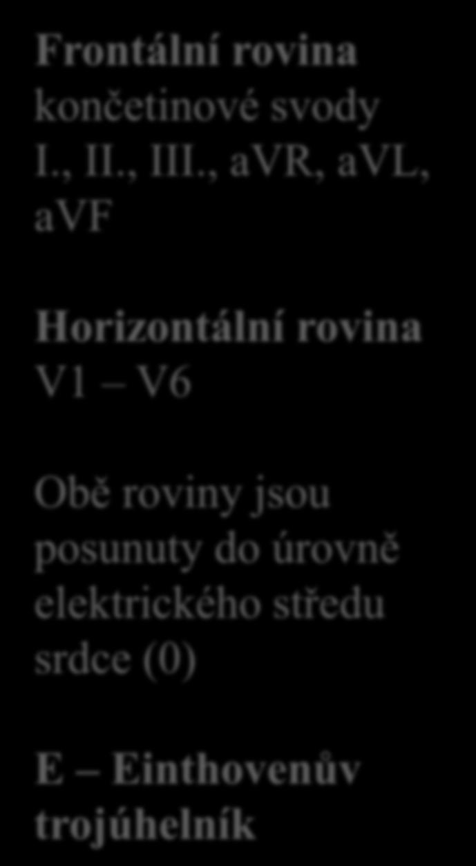 roviny jsou posunuty do úrovně elektrického