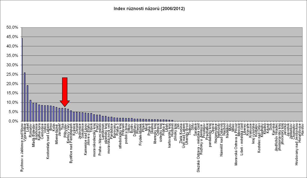 Starosta uvádí v článku Slovo starosty (č. 1, duben 2012): jako úředník samosprávy zajišťuji, aby obecní úřad byl místem, kde se dbá, aby názory a postoje občanů byly akceptovány.