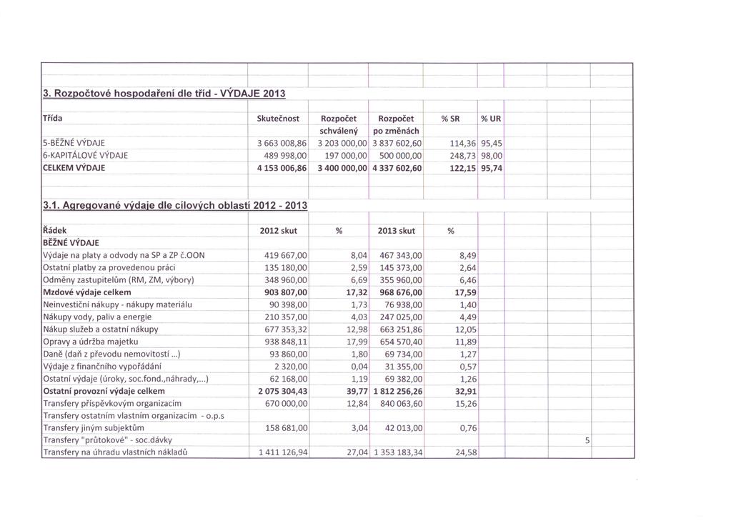 1==1 ~=l~l ~ ~ 3. Rozpočtové hospodaření dle tříd VYDAJE 2013 ~ Třída ~~ Skutečnost Rozpočet Rozpočet %SR %UR ~ ~ _.