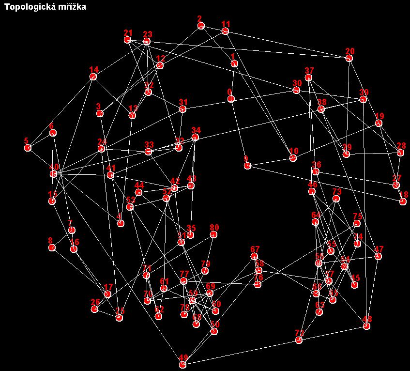 Využití testovaných modelů při zpracování reálných dat o nehodovosti v dopravě 86 (a) Výsledná topologická mřížka. (b) Topologická mřížka s nalezenými shluky. Obrázek 10.