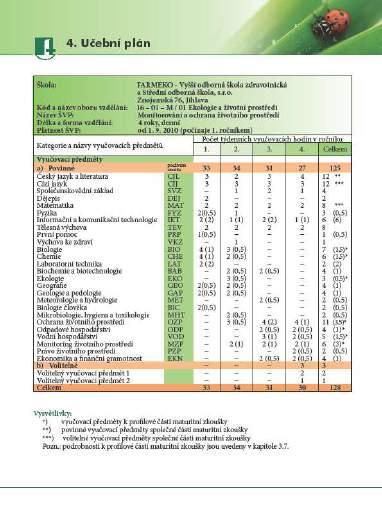 ŠKOLNÍ VZDĚLÁVACÍ PROGRAMY SOŠ, VÝUKA DLE AKTUALIZO- VANÉHO VYDÁNÍ ŠVP První až