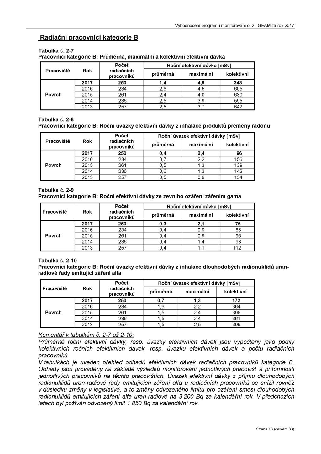 Radiační pracovníci kategorie B Tabulka č.