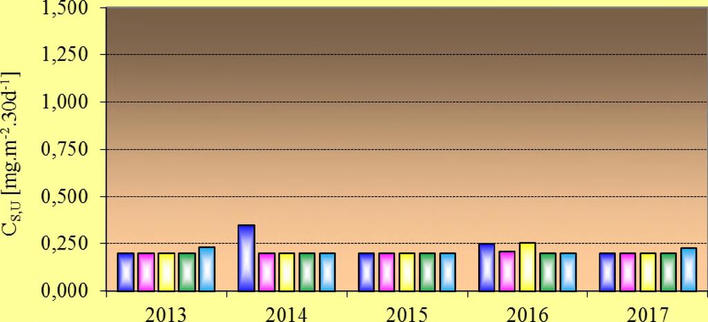 k o v 0, 2 0 0 0, 2 0 0 0, 2 0 0 0, 2 0 8 0, 2 0 0 D v o ř i š t ě 0, 2 0 0 0, 2 0 0 0, 2 0 0 0, 2 5 5 0, 2 0 0 D o l.