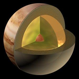Atmosféry Jupiteru a Saturnu Struktura plynných obrů s hloubkou roste