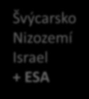 Israel +