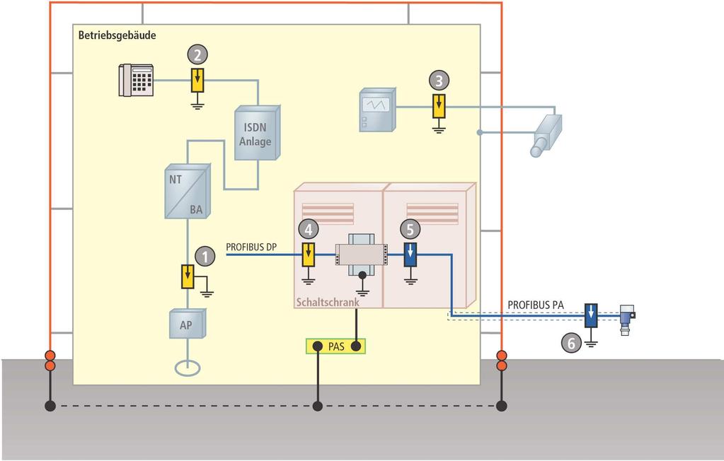 Napájecí síť NN BHKW Ovládání/ řízení 3 x 22 kv EP EP Silo pro obilí Skladová jímka