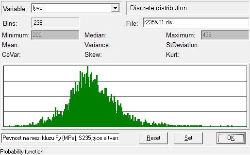 Materiálové charakteristiky charakteristická mez kluzu oceli rozdělení fyvar histogram tfy0