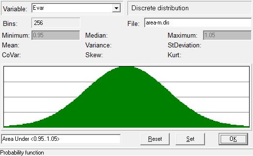 Materiálové charakteristiky modul pružnosti oceli rozdělení Evar histogram Area-M