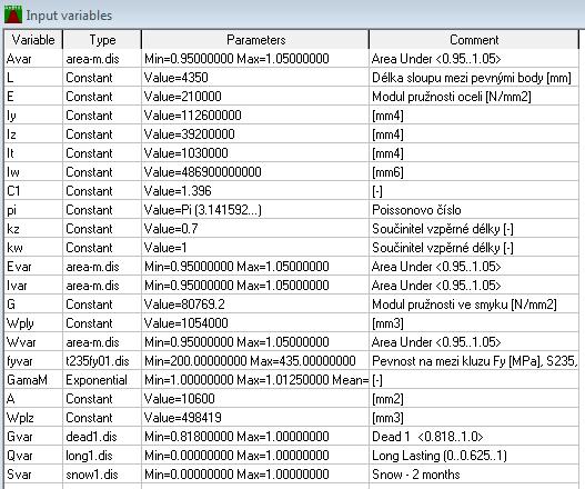 Tabulka : SBRA Vstupní hodnoty a proměnné veličiny sloup Z obr. je zřejmý výpočtový model. Výsledky posouzení jsou uvedeny na obr.. Využití průřezu sloupu v softwaru Dlubal RFEM činí 8 %.