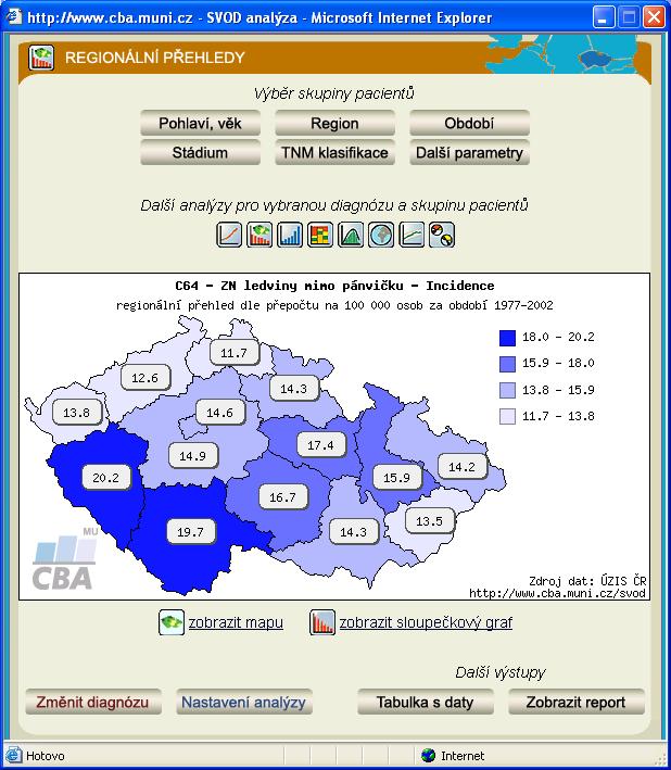 Tumours in the Czech