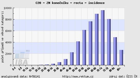 0 [2007], ISSN 1802 8861.